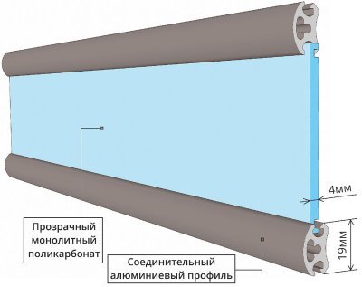 прозрачные роллеты из поликарбоната прозрачные роллеты из поликарбоната